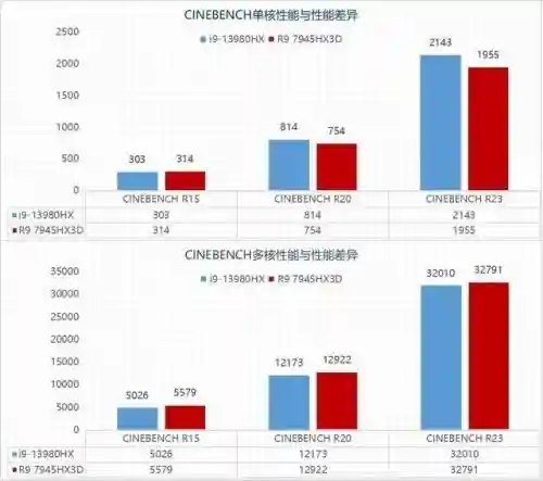 超能对决阵容搭配图表(全民对决最佳阵容)插图4