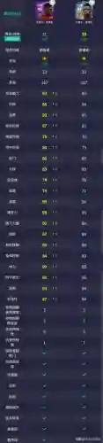 运动会满级阵容搭配(2019燃烧意志满级最新阵容搭配)插图9