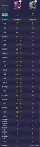 运动会满级阵容搭配(2019燃烧意志满级最新阵容搭配)插图1