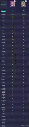 运动会满级阵容搭配(2019燃烧意志满级最新阵容搭配)插图3
