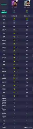 运动会满级阵容搭配(2019燃烧意志满级最新阵容搭配)插图4