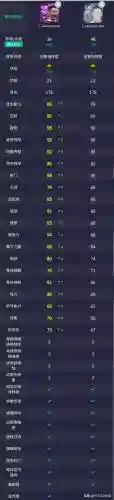 运动会满级阵容搭配(2019燃烧意志满级最新阵容搭配)插图6