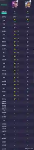 运动会满级阵容搭配(2019燃烧意志满级最新阵容搭配)