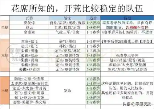 三国志里难抽到的阵容搭配(三国志战略版目前最强阵容)插图