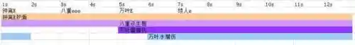 原神神里绫人阵容搭配贴吧(原神神里绫华队伍搭配)插图1