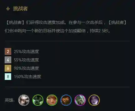 云顶之弈德莱文挑战者阵容(云顶之弈辛德拉阵容)插图3