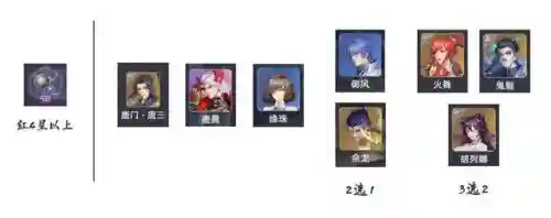 斗罗手游唐晨最强阵容搭配(新斗罗大陆平民最强阵容搭配)插图4