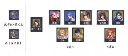 斗罗手游唐晨最强阵容搭配(新斗罗大陆平民最强阵容搭配)插图6