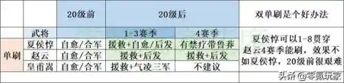 三国志里难抽到的阵容搭配(三国志战略版目前最强阵容)插图1