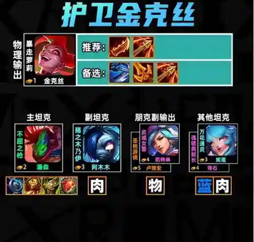 蔚和金克丝云顶之弈阵容(云顶之弈定位赛几把)插图2
