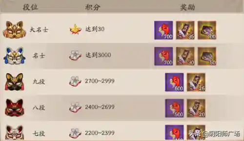 鬼切秘闻副本阵容2022(阴阳师逢魔阵容2024最新)