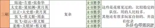 三国志里难抽到的阵容搭配(三国志战略版目前最强阵容)插图11