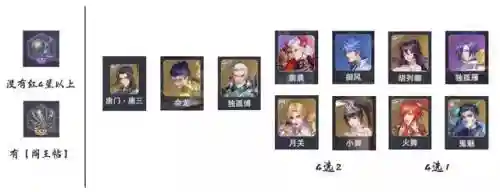 斗罗手游唐晨最强阵容搭配(新斗罗大陆平民最强阵容搭配)插图5
