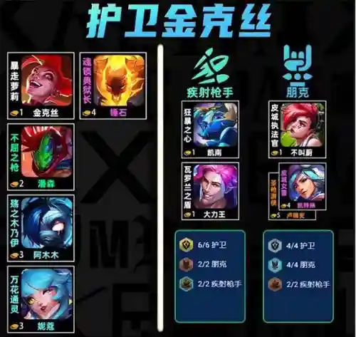 蔚和金克丝云顶之弈阵容(云顶之弈定位赛几把)插图1