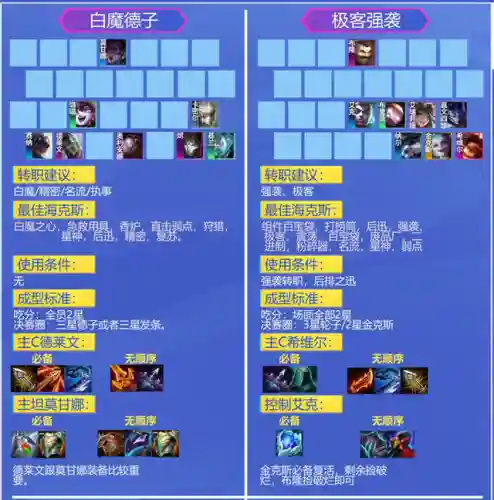 什么阵容克制赏金金克斯(克制奎因的上单)插图5