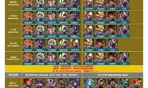 猎魔纪元新手阵容搭配