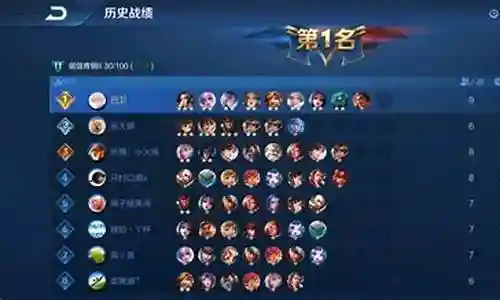 王者下棋2021阵容搭配插图