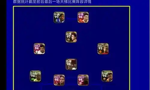 罗马最强前锋阵容搭配