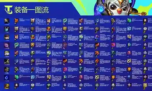 双城大师阵容装备搭配