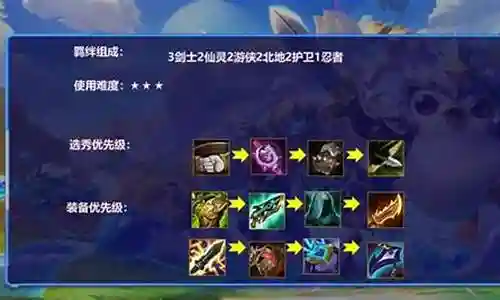 时空裂痕阵容搭配剑魔