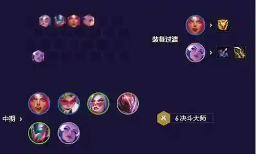 战区决斗阵容搭配