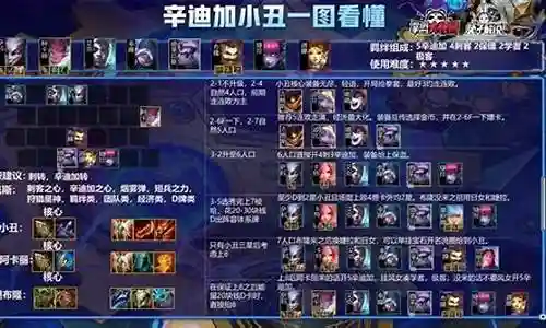 美服小丑阵容搭配
