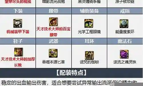 刺客最强阵容最新搭配