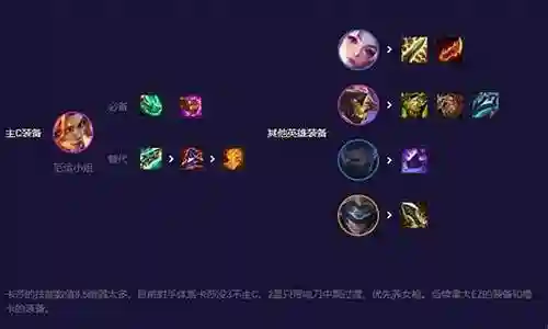 女王射手阵容搭配