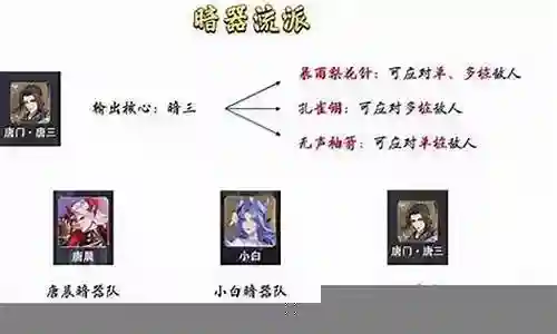 破兽暗器阵容搭配