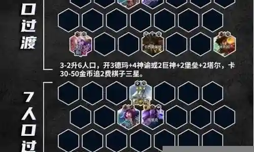 神谕奶妈阵容搭配图