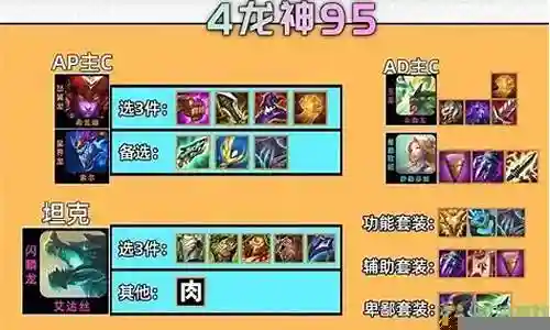 阵容搭配图7.5最强