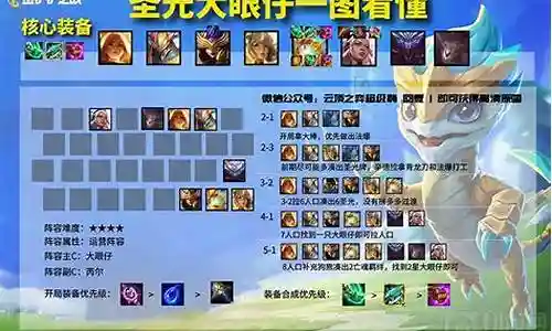 金铲月神阵容最佳搭配图