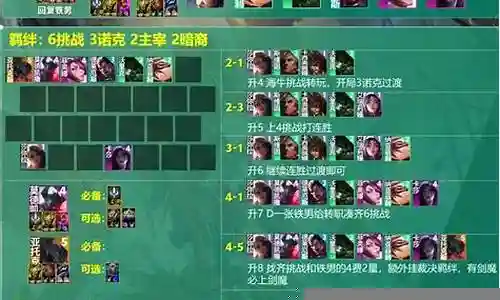 挑战战争阵容怎么搭配