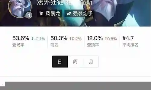 韦恩搭配什么阵容
