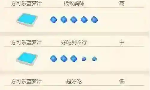 大冒险快龙阵容搭配攻略