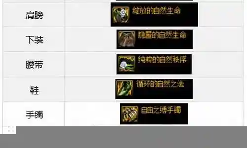勇士明日阵容装备搭配