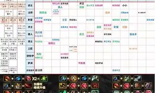 刀塔自走棋黑暗阵容搭配