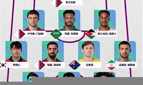 卡塔尔球员阵容搭配
