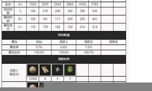 怎么去看队友搭配阵容