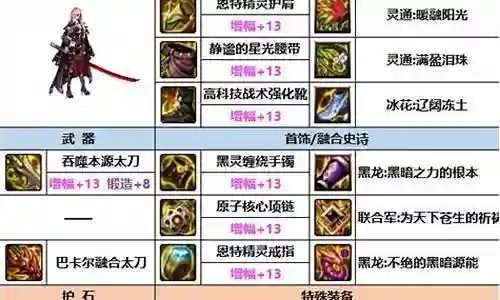 影之刃最强阵容搭配