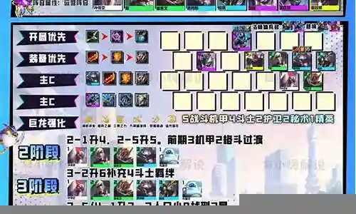 狂暴机甲阵容怎么搭配
