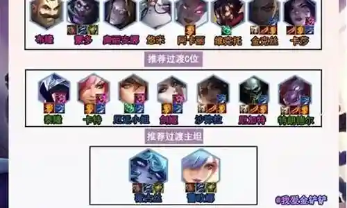 克莱前期阵容怎么搭配
