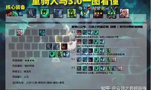 新版人马阵容搭配图