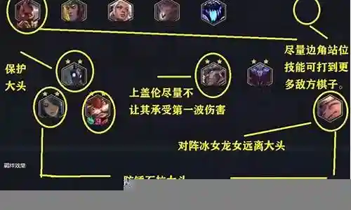 阵容搭配怎么配