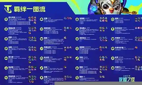 双城之战不卡牌阵容搭配