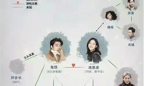 鬼怪强大阵容搭配图