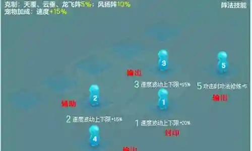 梦幻阵法推荐阵容搭配