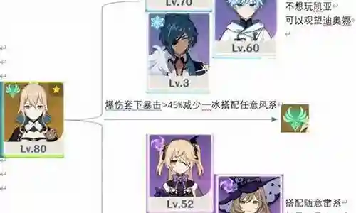 七七和琴阵容搭配