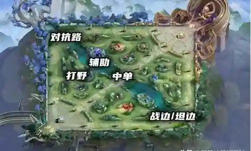 辅助阵容搭配意识