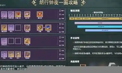夜兰阵容搭配新手